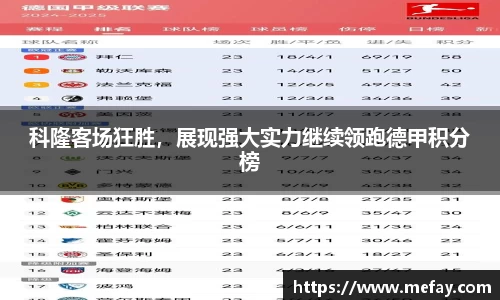科隆客场狂胜，展现强大实力继续领跑德甲积分榜