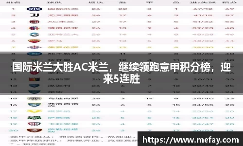 国际米兰大胜AC米兰，继续领跑意甲积分榜，迎来5连胜
