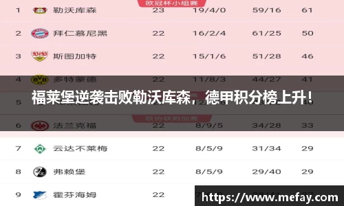 福莱堡逆袭击败勒沃库森，德甲积分榜上升！