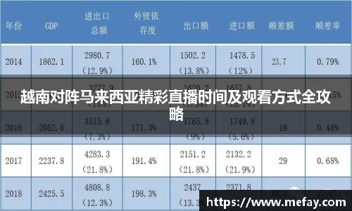 越南对阵马来西亚精彩直播时间及观看方式全攻略