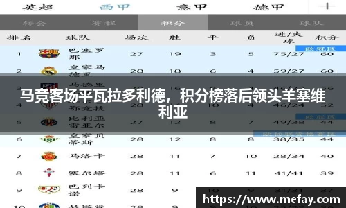 马竞客场平瓦拉多利德，积分榜落后领头羊塞维利亚
